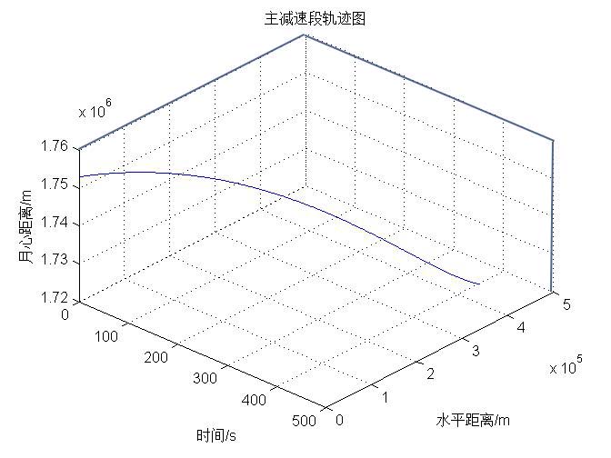 轨迹图