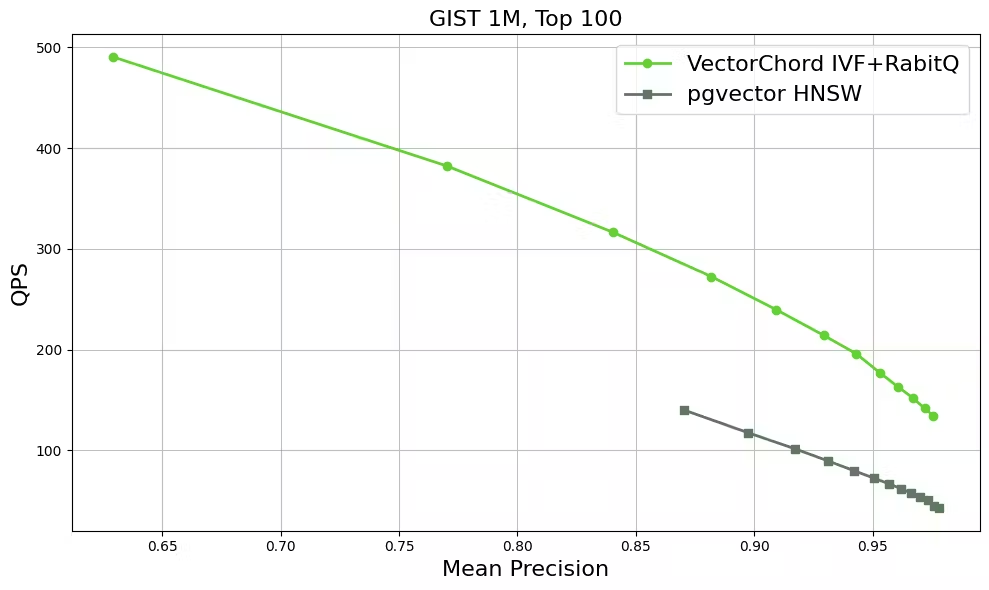 vectorchord