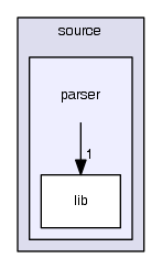 source/parser