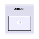 source/parser/lib