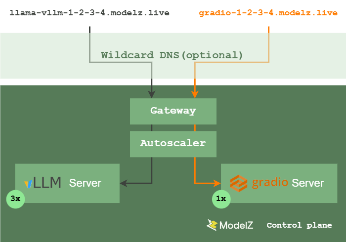 Autoscaling